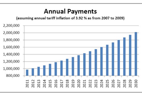 Bulgaria: N-Vision Energy to Build Bulgaria's 2nd Largest Wind Park in Kyustendil
