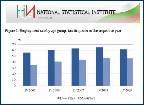 Bulgaria: NSI: Bulgaria Q4 2009 Unemployment Hits 8%