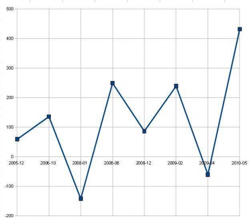 Bulgaria: Bulgaria Finally with Positive EU Payment, Foreign Aid Balance