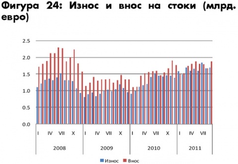 Bulgaria: Bulgaria's Economy to Grow by 2% in 2011 - Raiffeisenbank