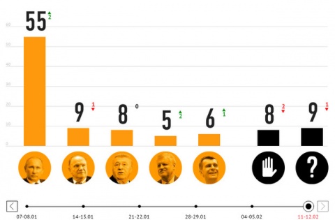 Bulgaria: 'Day of Silence' in Russia before Putin's Expected Reelected