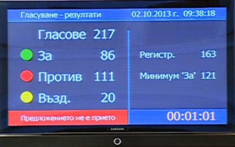 Bulgaria: Bulgaria's Parliament Rejects No-Confidence Vote
